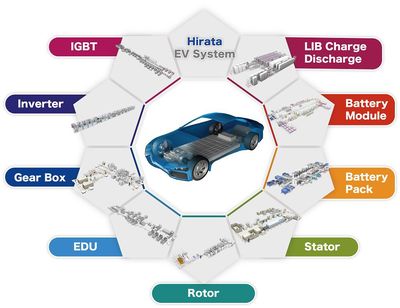 從車(chē)間到展廳 汽車(chē)生產(chǎn)設(shè)備與營(yíng)銷(xiāo)戰(zhàn)略的協(xié)同進(jìn)化