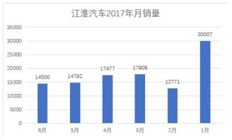 均衡發(fā)展下的營(yíng)銷(xiāo)實(shí)戰(zhàn) 江淮汽車(chē)轎車(chē)、SUV與MPV的多維市場(chǎng)策略